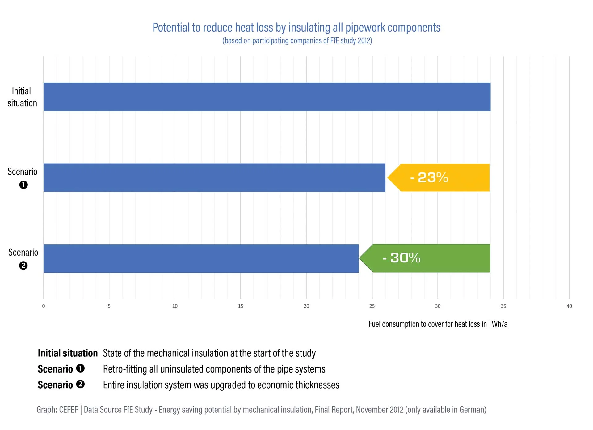 graph-energy-saving-potential