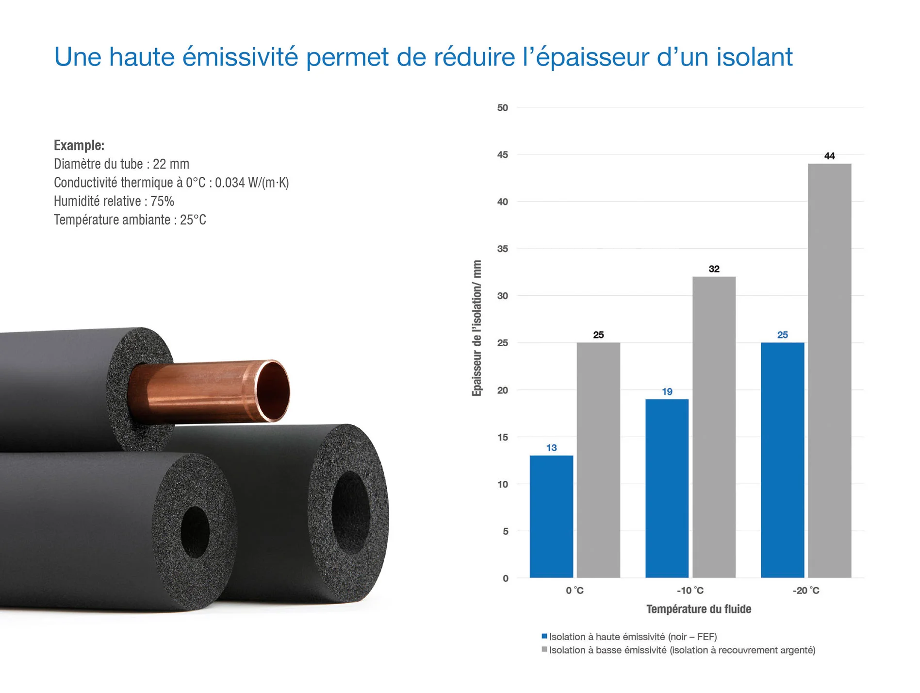 blog-illustration-of-degree-of-emission-fr