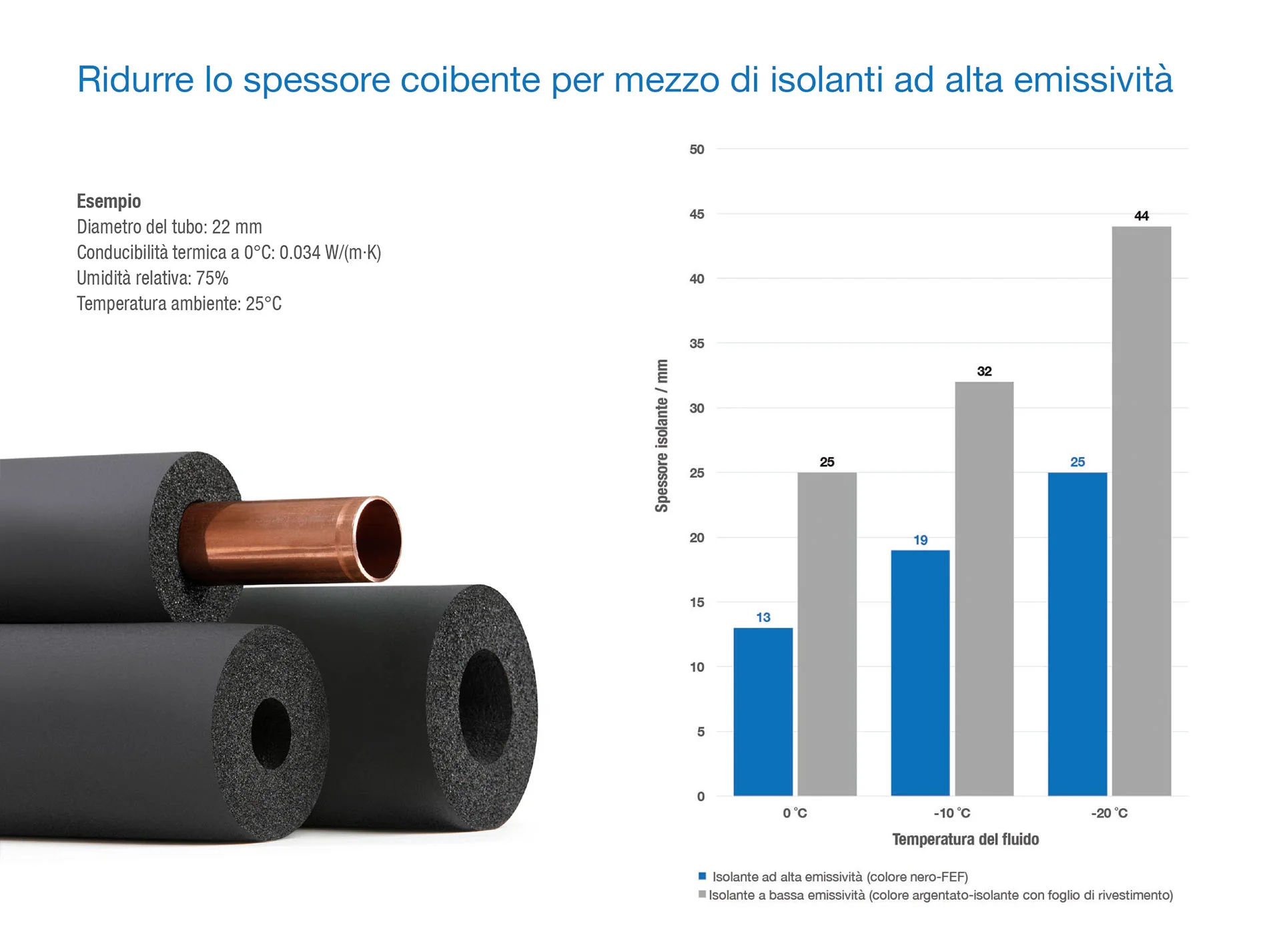 blog-illustration-of-degree-of-emission-it